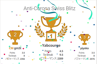 あんころスイス優勝!.png